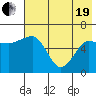 Beaver Bay tide chart for Wednesday, May 19, 2021