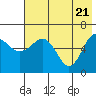 Beaver Bay tide chart for Friday, May 21, 2021