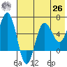 Beaver Bay tide chart for Wednesday, May 26, 2021
