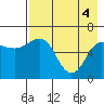 Beaver Bay tide chart for Tuesday, May 4, 2021