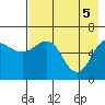 Beaver Bay tide chart for Wednesday, May 5, 2021
