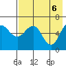 Beaver Bay tide chart for Thursday, May 6, 2021