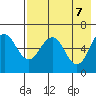 Beaver Bay tide chart for Friday, May 7, 2021
