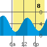 Beaver Bay tide chart for Saturday, May 8, 2021