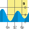 Beaver Bay tide chart for Sunday, May 9, 2021