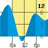 Beaver Bay tide chart for Saturday, June 12, 2021