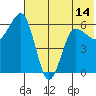 Beaver Bay tide chart for Monday, June 14, 2021