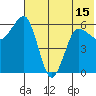 Beaver Bay tide chart for Tuesday, June 15, 2021