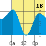 Beaver Bay tide chart for Wednesday, June 16, 2021