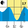 Beaver Bay tide chart for Thursday, June 17, 2021
