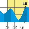 Beaver Bay tide chart for Friday, June 18, 2021