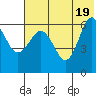 Beaver Bay tide chart for Saturday, June 19, 2021