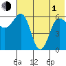 Beaver Bay tide chart for Tuesday, June 1, 2021