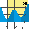 Beaver Bay tide chart for Sunday, June 20, 2021