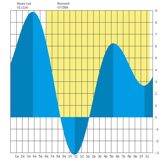 Beaver Bay tide chart for Saturday, June 26, 2021