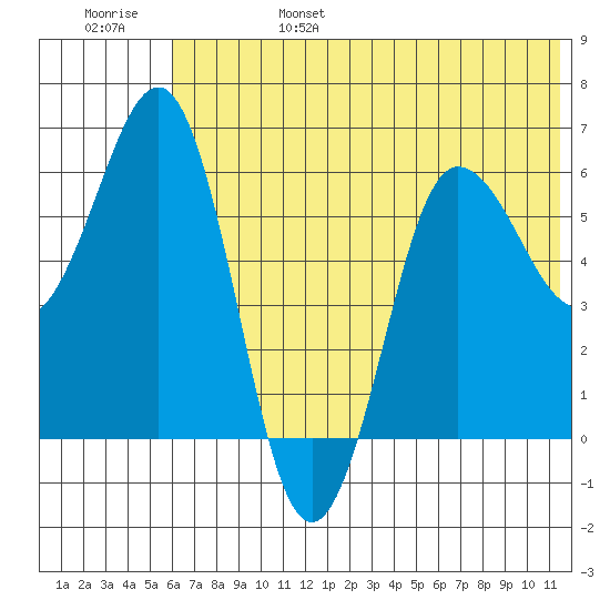 Beaver Bay tide chart for Monday, June 28, 2021
