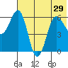 Beaver Bay tide chart for Tuesday, June 29, 2021