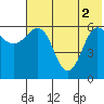 Beaver Bay tide chart for Wednesday, June 2, 2021