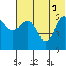 Beaver Bay tide chart for Thursday, June 3, 2021