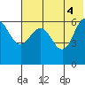 Beaver Bay tide chart for Friday, June 4, 2021