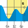 Beaver Bay tide chart for Sunday, June 6, 2021