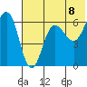 Beaver Bay tide chart for Tuesday, June 8, 2021