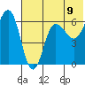 Beaver Bay tide chart for Wednesday, June 9, 2021