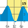 Beaver Bay tide chart for Thursday, July 15, 2021