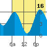 Beaver Bay tide chart for Friday, July 16, 2021
