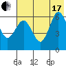 Beaver Bay tide chart for Saturday, July 17, 2021
