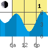 Beaver Bay tide chart for Thursday, July 1, 2021