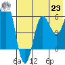 Beaver Bay tide chart for Friday, July 23, 2021