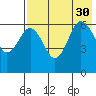 Beaver Bay tide chart for Friday, July 30, 2021