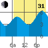 Beaver Bay tide chart for Saturday, July 31, 2021