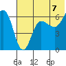 Beaver Bay tide chart for Wednesday, July 7, 2021