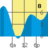 Beaver Bay tide chart for Thursday, July 8, 2021
