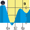 Beaver Bay tide chart for Friday, July 9, 2021