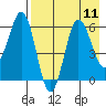 Beaver Bay tide chart for Wednesday, August 11, 2021