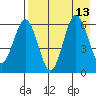 Beaver Bay tide chart for Friday, August 13, 2021