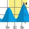 Beaver Bay tide chart for Saturday, August 14, 2021