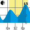 Beaver Bay tide chart for Sunday, August 15, 2021