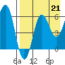 Beaver Bay tide chart for Saturday, August 21, 2021