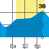 Beaver Bay tide chart for Monday, August 30, 2021