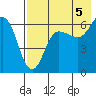 Beaver Bay tide chart for Thursday, August 5, 2021