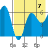 Beaver Bay tide chart for Saturday, August 7, 2021