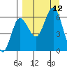 Beaver Bay tide chart for Sunday, September 12, 2021