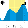 Beaver Bay tide chart for Monday, September 13, 2021