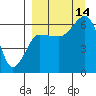 Beaver Bay tide chart for Tuesday, September 14, 2021