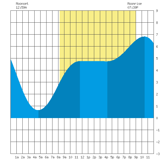 Beaver Bay tide chart for Wednesday, September 15, 2021