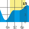 Beaver Bay tide chart for Wednesday, September 15, 2021